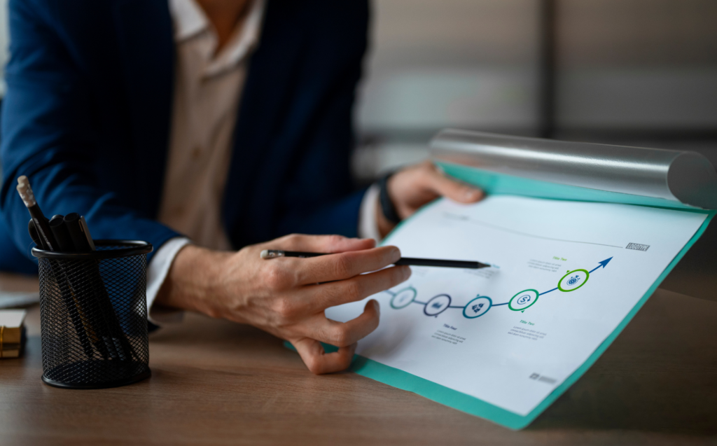 business risk management